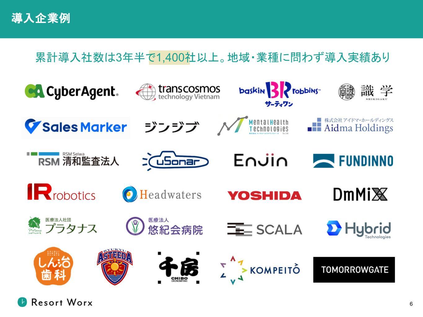リゾートワークスのご紹介_2606.pptx (9)